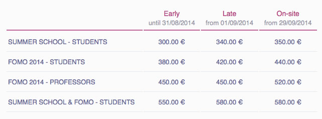Fees