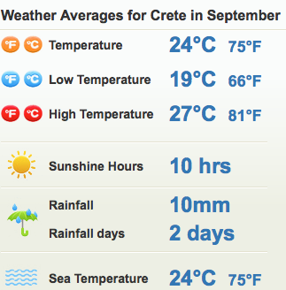 weather on Crete
